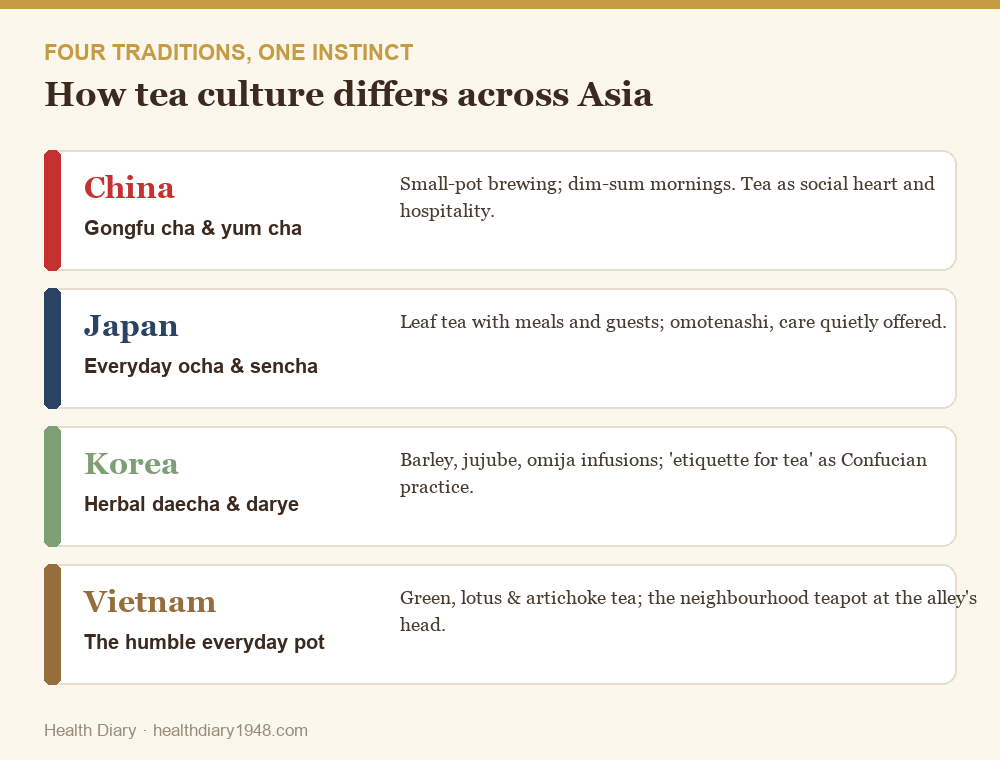 Illustrated comparison of Chinese, Japanese, Korean and Vietnamese tea customs