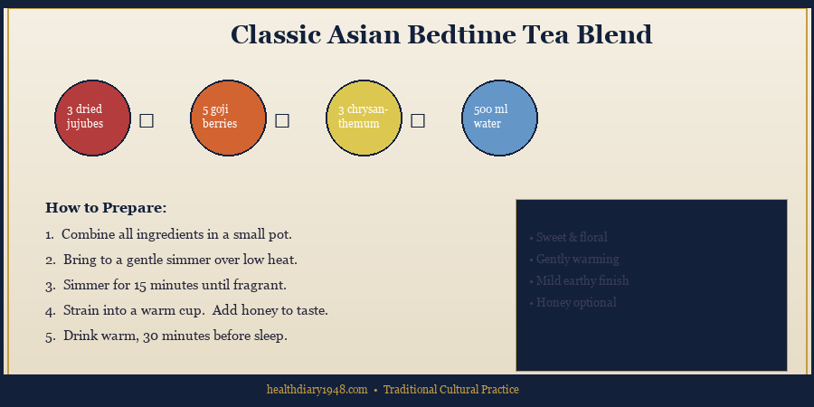 Classic Asian bedtime tea blend recipe card with jujube, goji berries, and chrysanthemum ingredients