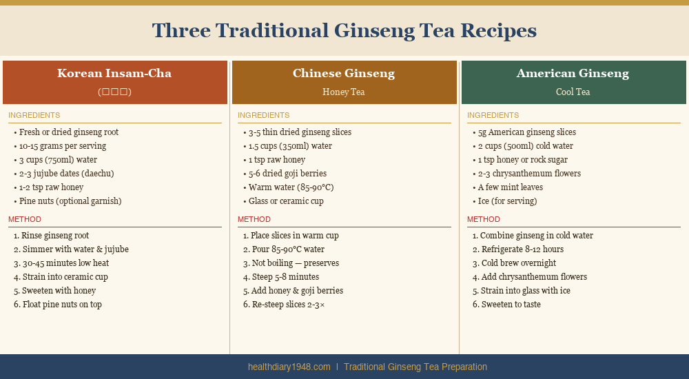 Herbal tea steeping in a glass pot — traditional preparation method for ginseng and herbal roots