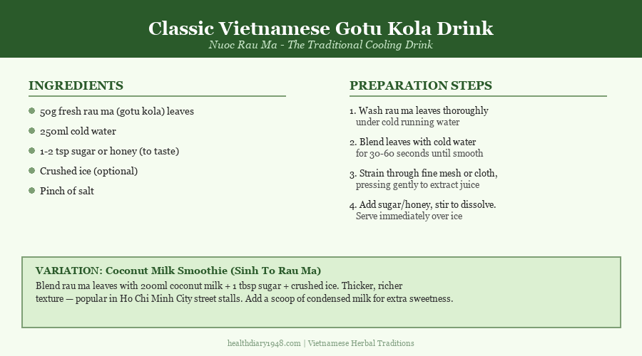 Recipe card for classic Vietnamese gotu kola drink (nuoc rau ma) with ingredients and preparation steps