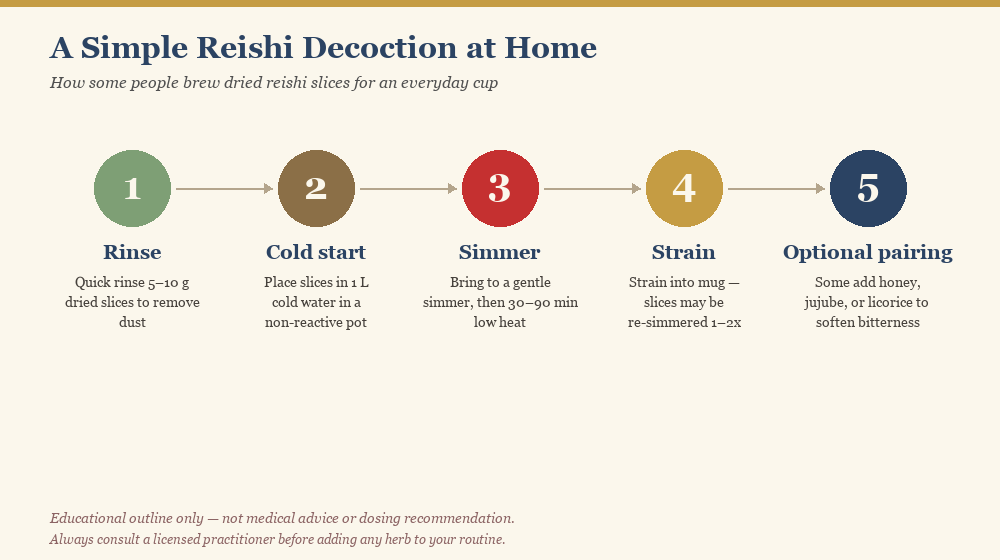 Five step brewing flow for a simple reishi decoction at home