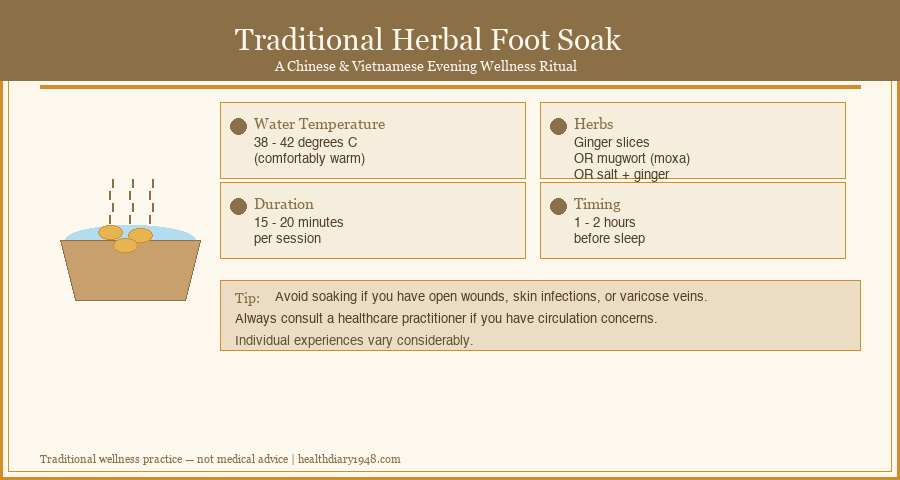 Traditional herbal foot soak guide with ginger and mugwort ingredients for evening wellness