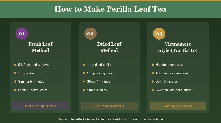 Illustration showing three perilla tea recipes: fresh leaf method, dried leaf method, and Vietnamese-style with ginger and brown sugar