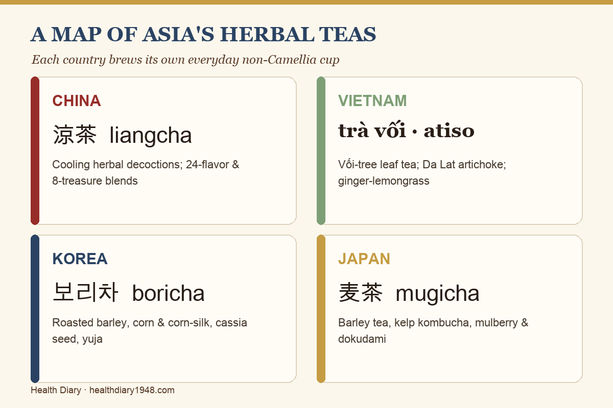 Illustrated map of Asia showing signature herbal teas of China, Vietnam, Korea, and Japan