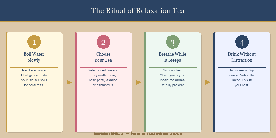 Four-step mindful tea preparation ritual showing boiling water, choosing tea, breathing while steeping, and drinking without distraction