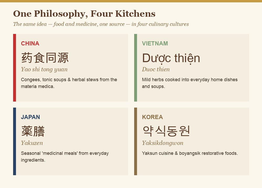 Four bowls representing Chinese, Vietnamese, Japanese and Korean medicinal food traditions