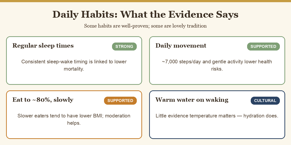 What the evidence says about common daily wellness habits