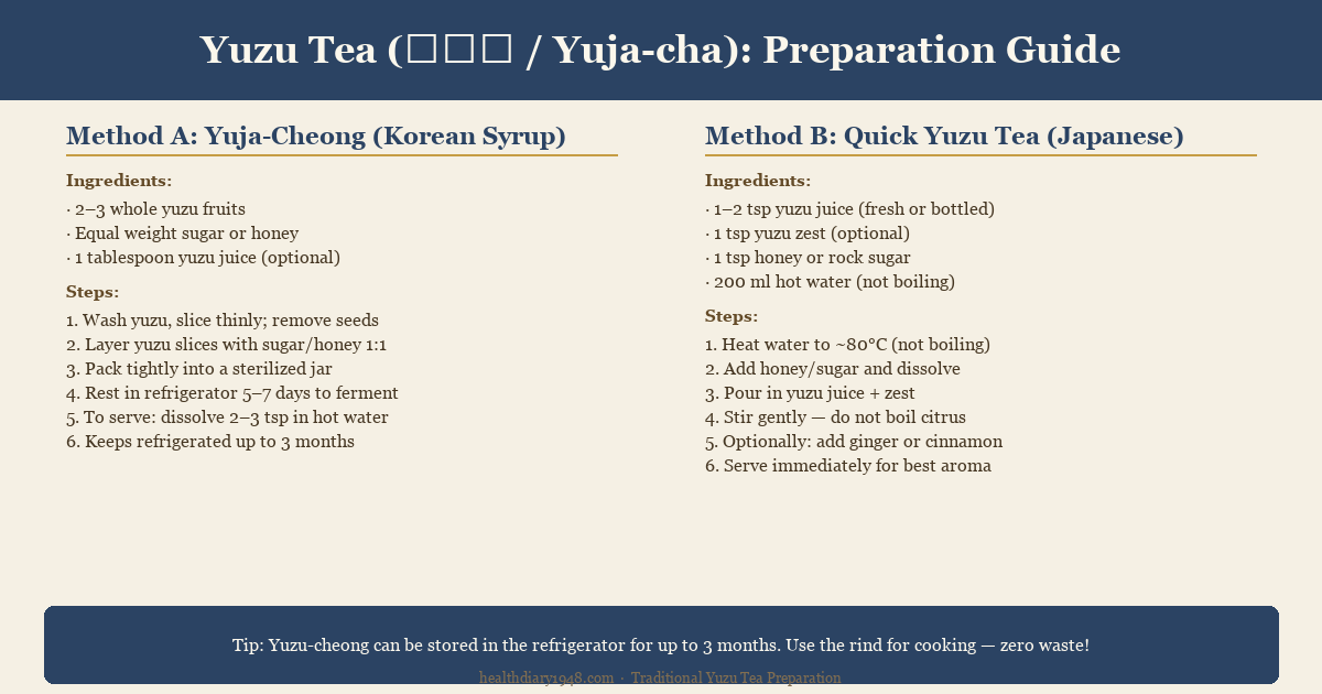 Step-by-step illustrated guide to preparing traditional yuzu tea using the yuja-cheong syrup method and the quick fresh juice method
